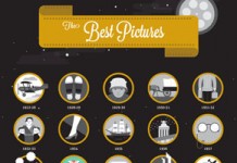 The Best Pictures - Oscars Academy Awards - Illustration by Beutler Ink