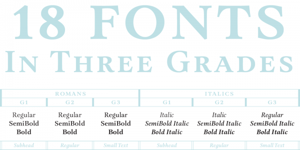 The Aria Text font family consists of 18 fonts in three grades.
