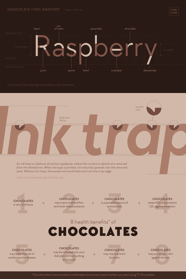 Font specifications of the TT Chocolates typefamily of foundry TypeType. Font specifications of the TT Chocolates typefamily of foundry TypeType.