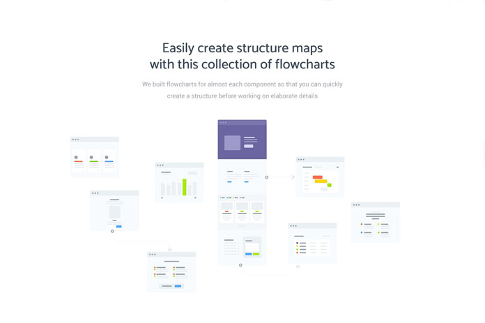 Structure maps and flow charts.