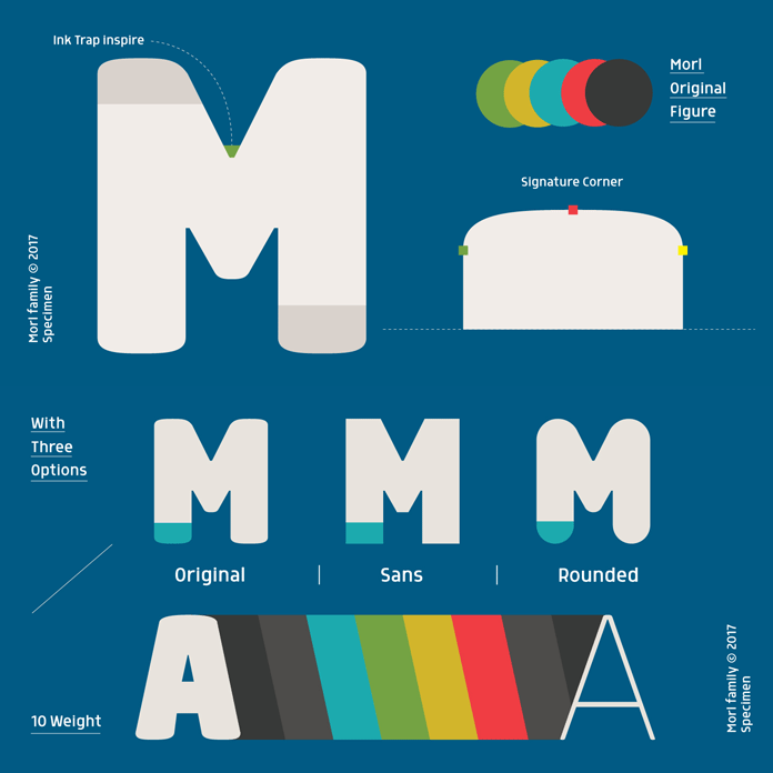 Original, sans, and rounded all in ten weights.
