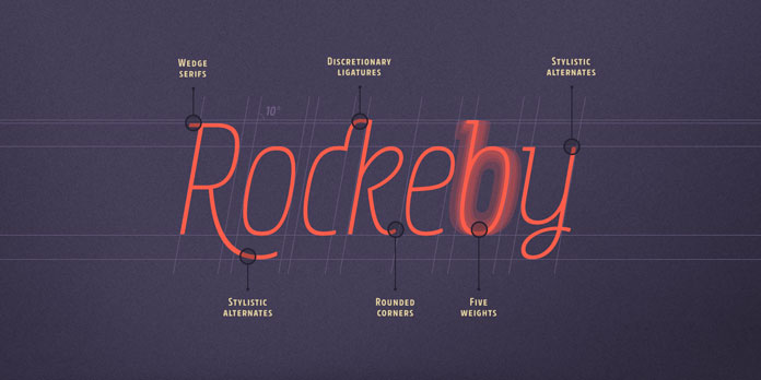 Widge serifs, discretionary ligatures, stylistic alternates, rounded corners, and five weights.