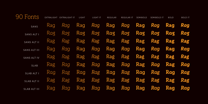 Multiple fonts from Latinotype - 90 fonts