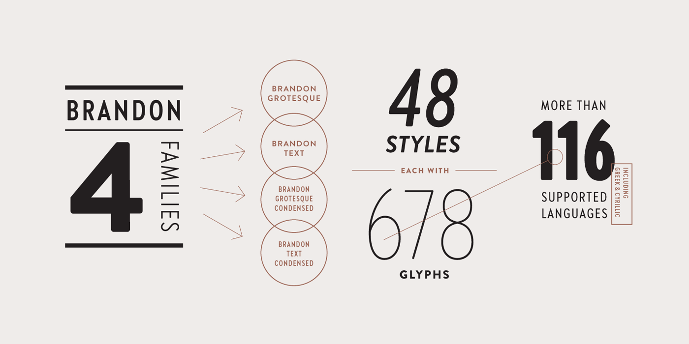 Brandon Grotesque Condensed font family by Hannes von Döhren from HVD Fonts. Brandon Grotesque Condensed font family by Hannes von Döhren from HVD Fonts.