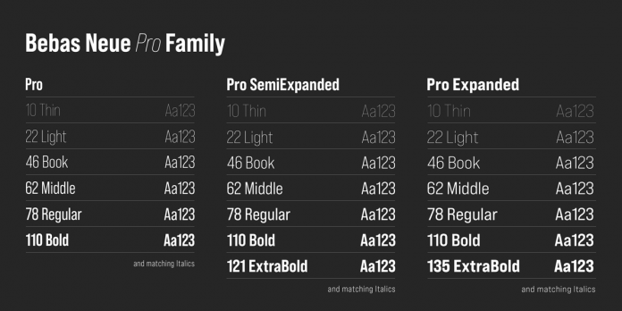 Bebas Neue Pro font family from Dharma Type