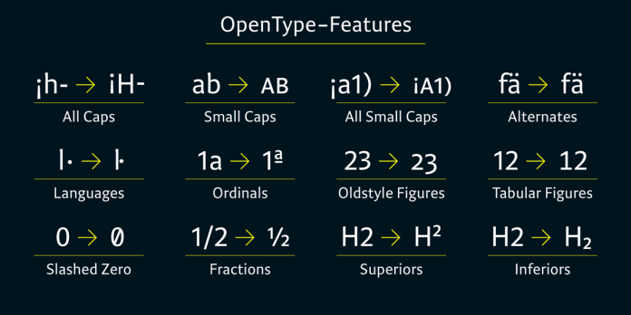 Niko font family by Ludwig Übele
