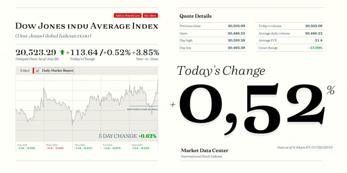 The Morison font family by foundry Fenotype.
