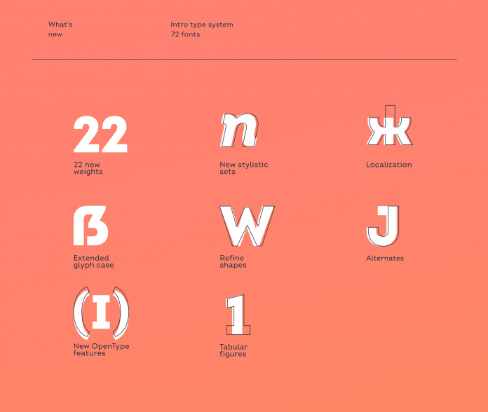 Intro font family from Fontfabric type foundry.