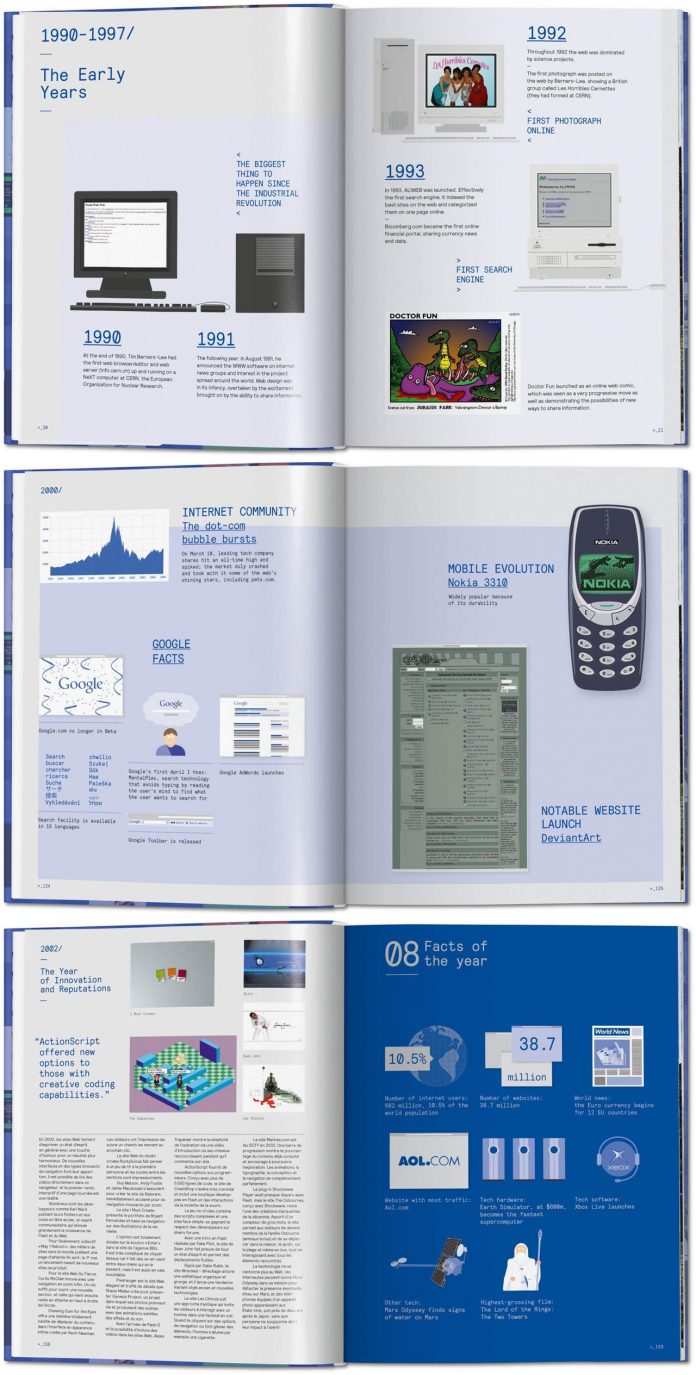 Web Design. The Evolution of the Digital World 1990 – Today.