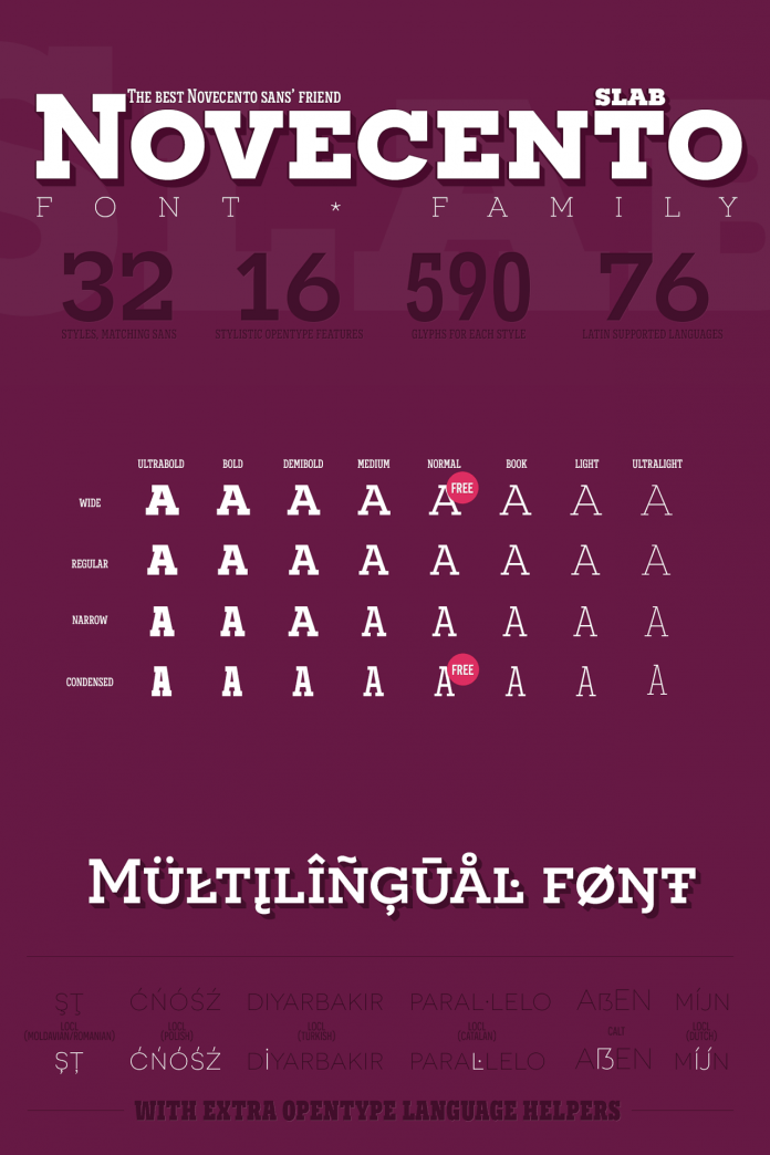 Novecento Slab Font Family by type foundry Synthview.