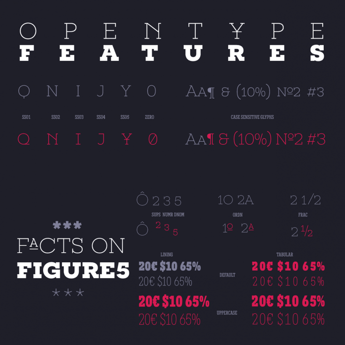 Novecento Slab Font Family by type foundry Synthview.