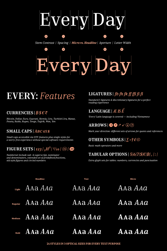 Every font family by Anita Jürgeleit.