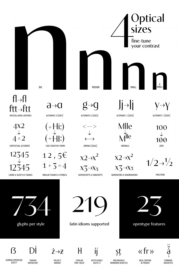 Contralto font family by Synthview Type Design.