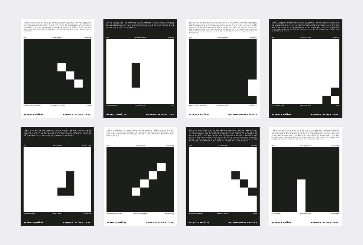 Schackbräde, a collection of chess games created by fagerström.