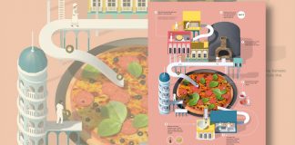 Learn illustrated infographics with this online course by Jing Zhang