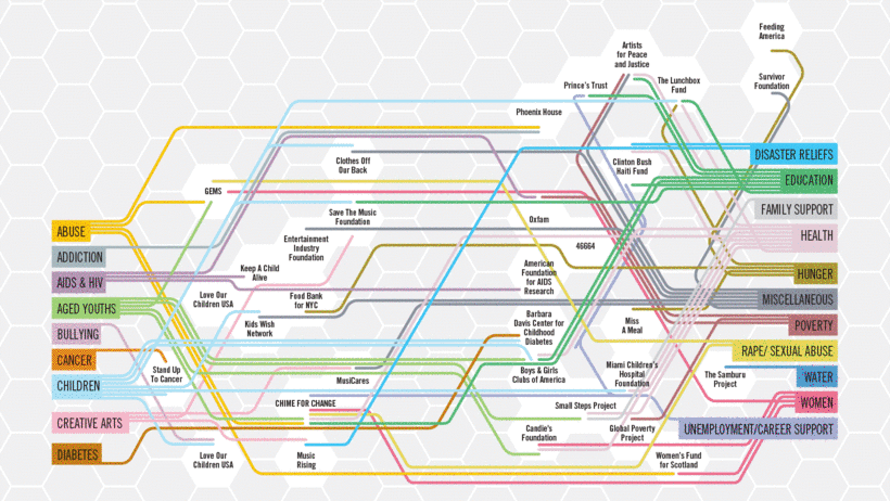 Learn to Design Infographics in Adobe Illustrator