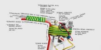 TATGUN, a fully functional DIY prison style tattoo machine reimagined as a collectible design piece by Jiri Marshal.